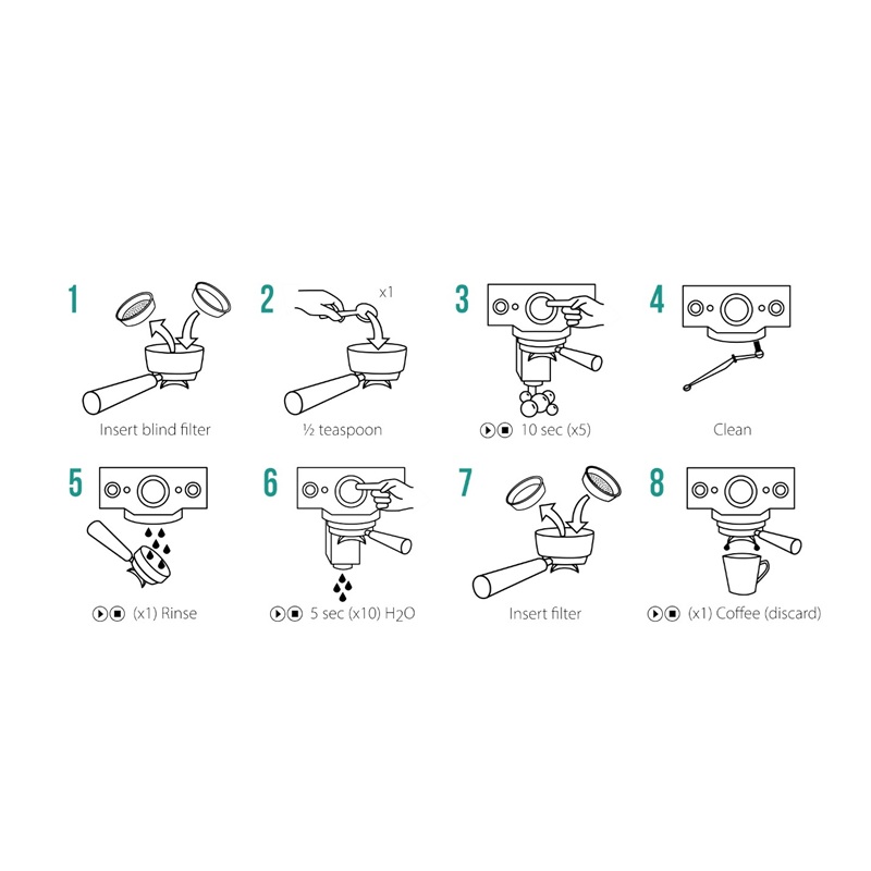 CAFETTO CAFETTO EC2 : ESPRESSO MACHINE CLEANING POWDER E25012