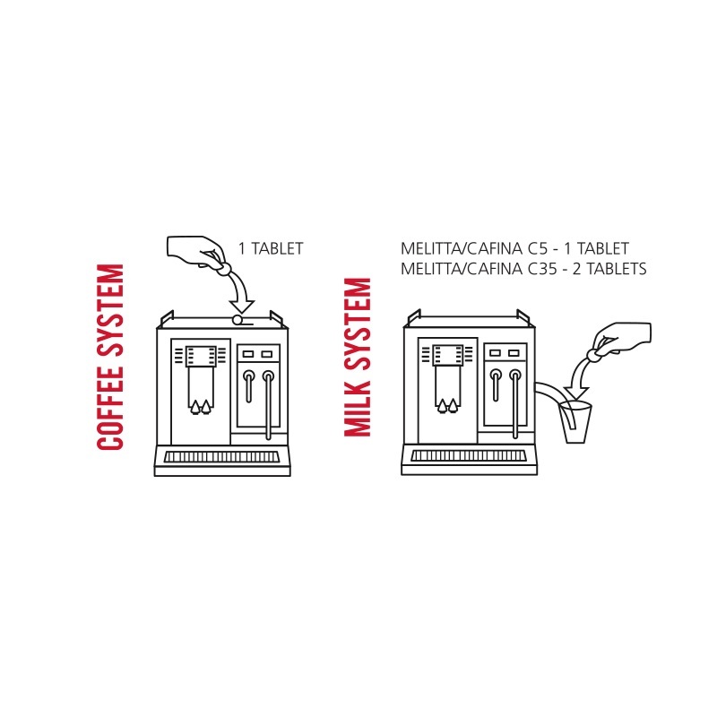 CAFETTO CAFETTO M35 TABLETS : DAILY COMBINATION CLEANING TABLETS (FOR CAFINA/MELITTA)
